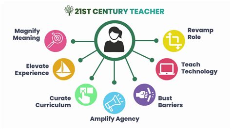 Teacher AI Generator: The Ultimate Tool for 21st-Century Educators