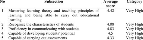 Teacher Perceiver Questions And Answers Doc