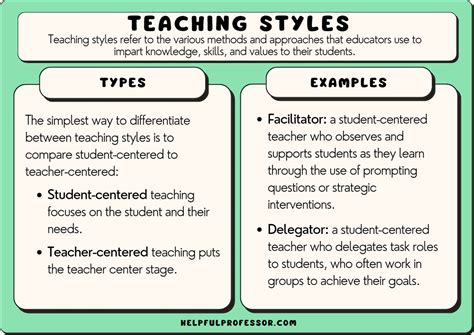 Teacher Style Profile Builder Answers Doc