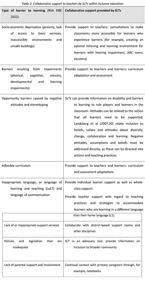 Teachers Curriculum Institute Answers Doc