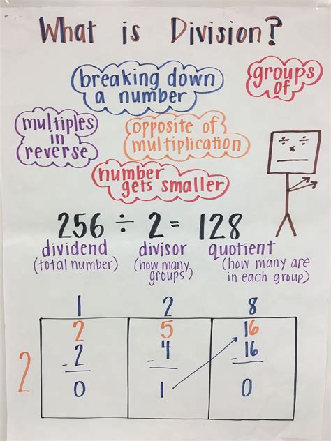 Teaching Arithmetic Lessons for Introducing Division Grades 3-4 Doc