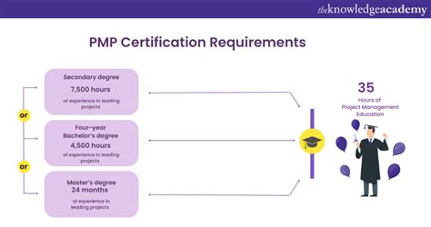 Teaching License in Singapore: A Comprehensive Guide to Qualifications, Requirements, and Benefits