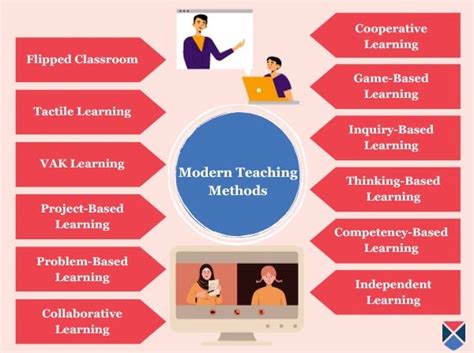 Teaching Methods for Secondary Education PDF