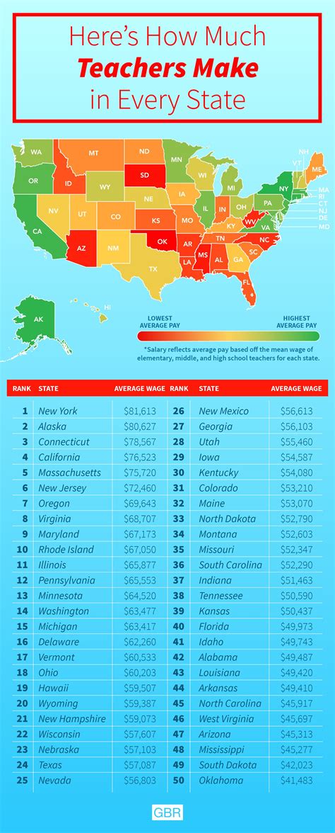 Teaching Salary New Jersey: Uncovering the Truth Behind the Numbers