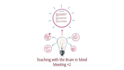 Teaching with the Brain in Mind PDF