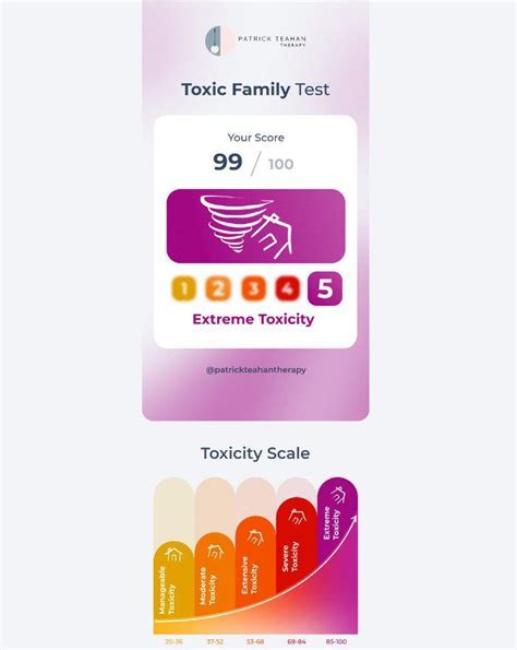 Teahan Toxic Family Test: Uncover the Hidden Dynamics That Shape Your Life