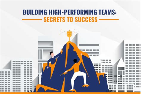 Team Axis Pte Ltd.: The Ultimate Guide to Building High-Performing Teams