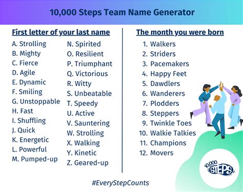 Team Name Eureka! The Ultimate Team Name Generator and Guide