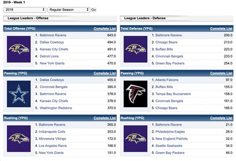 Team Stats