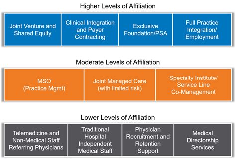 Team affiliation: