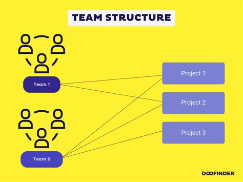 Team-Based Organizing Reader