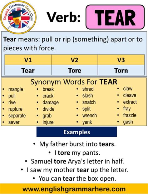 Tear Past Tense: Unlock the Power of Efficiency