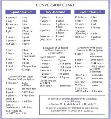 Teas Conversion Chart