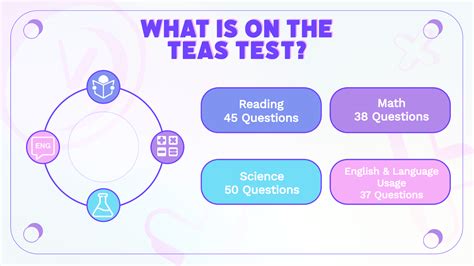 Teas Test How Long: 23, 16, 10, 7