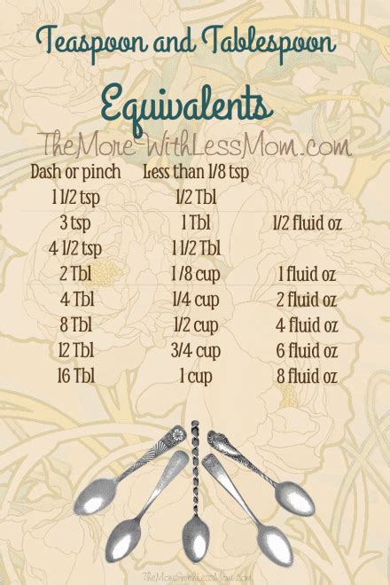 Teaspoon en Español: Definition and Equivalents