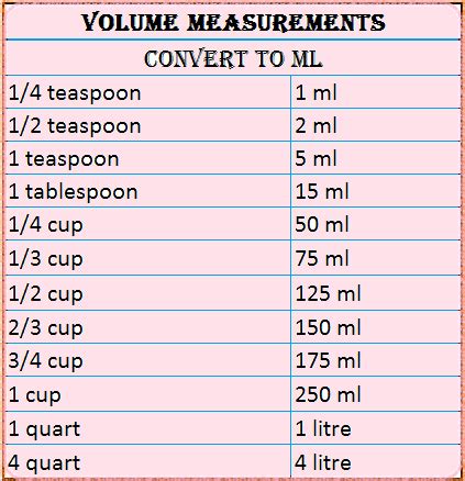 Teaspoon to Milliliter Conversion Chart: A Comprehensive Guide