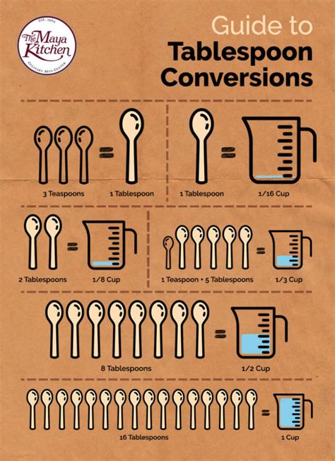 Teaspoon to Tablespoon Converter: Master the Kitchen with Ease