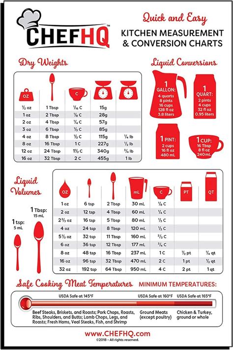 Teaspoons to Cups: The Ultimate Conversion Guide for Chefs and Home Cooks