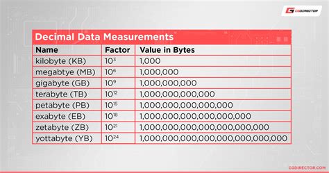 Tebibytes to Terabytes: Understanding the Discrepancy and Its Implications