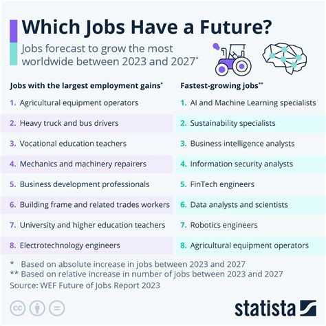 Tech Audit Jobs in LA: A Promising Career Path for 2023 and Beyond