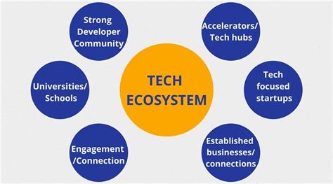 Tech Ecosystem: