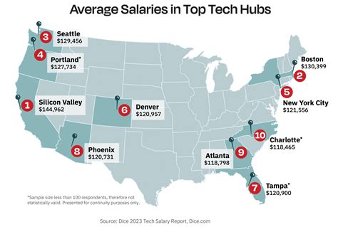 Tech Leader Salary: Unveiling the 6-Figure Compensation of 2023