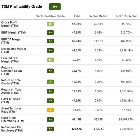 Tech Stocks to Buy: 4 Key Sectors for 2023 and Beyond