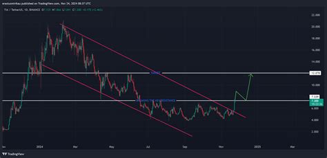 Technical Analysis: Breakout Sparks Optimism