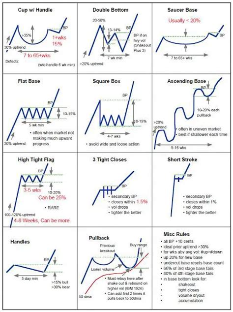 Technical Analysis Examples Black: Harnessing Price Patterns for Profit