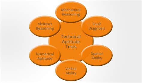 Technical Aptitude Assessment