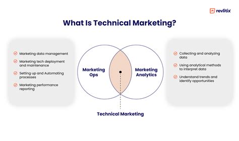 Technical Market