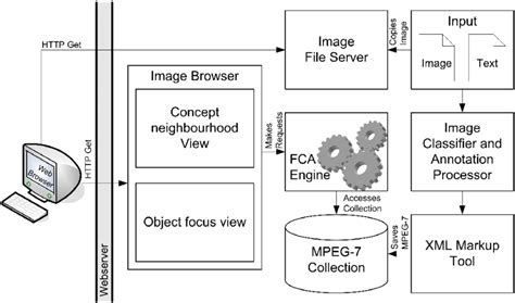 Technical Overview of the DS2450S