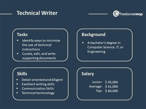 Technical Writer Jobs in Boston, MA: A Comprehensive Guide for Manufacturing Professionals