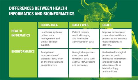 Techniques in Bioinformatics and Medical Informatics PDF