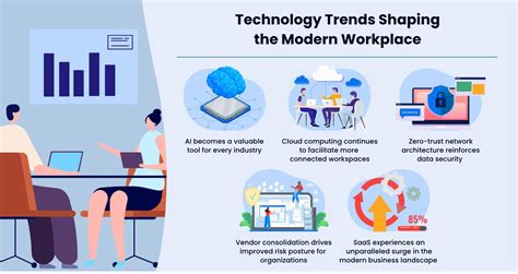 Technological Advancements Transforming the Workplace