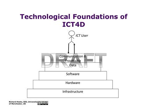 Technological Foundation