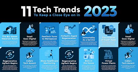 Technological Innovations to Watch For