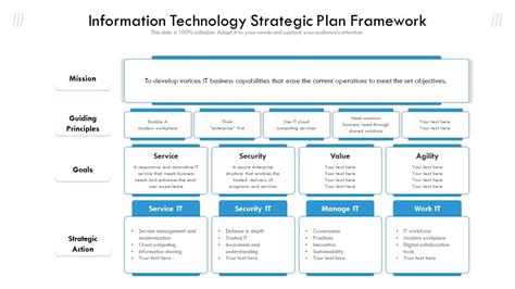 Technology Strategy and Planning: