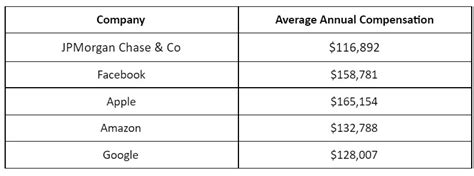 Technology Support 1 JPMorgan Chase Salary: Unveiling the Salary Structure