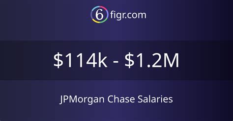 Technology Support I Salary at JPMorgan Chase: A Comprehensive Guide