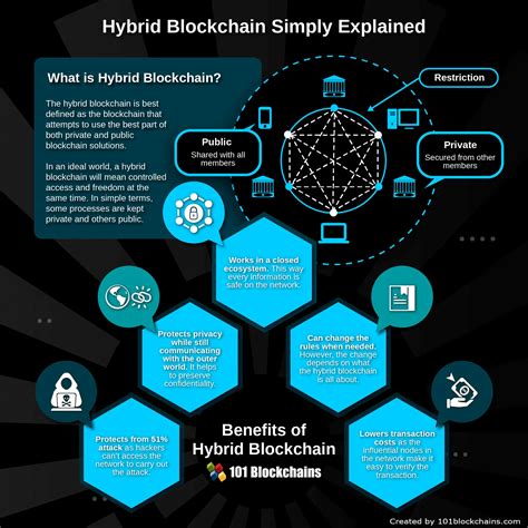 Technology and Innovation: Moonlight Coin's Blockchain Architecture