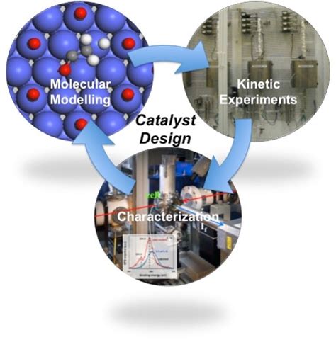 Technology as a Catalyst