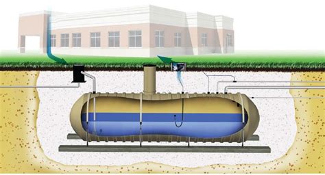 Technology of Underground Liquid Storage Tank Systems PDF