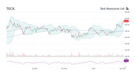 Teck Resources' Limited Stock: Implications for the Tech Industry