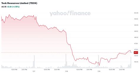 Teck Resources: Limited Stock, Unlimited Potential