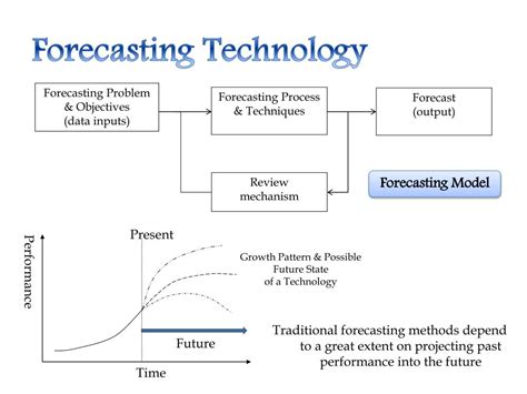 Tecnology Forecasting for Decision Making Reader