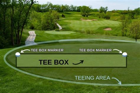 Tee Box on the Edge: