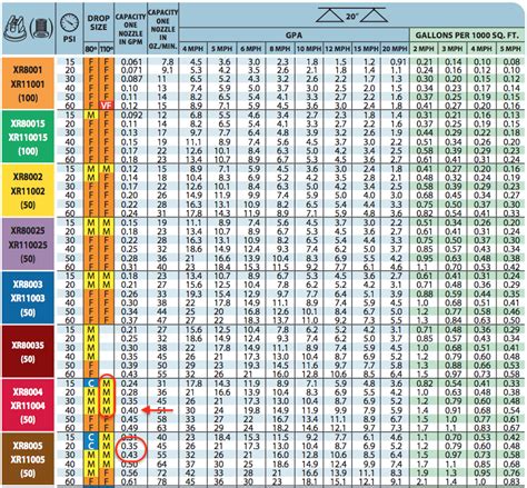 Tee Jet Nozzle Chart