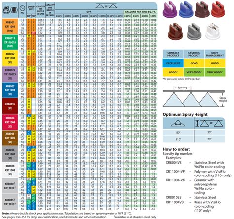 Teejet 8003 Nozzle Chart