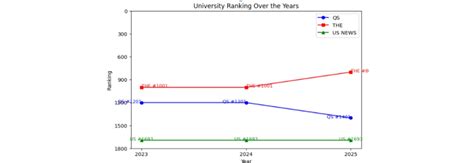 Teesside University Ranking: Exploring Academic Excellence